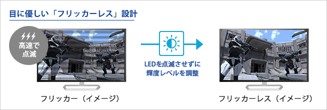 バックライトのちらつきがない「フリッカーレス」