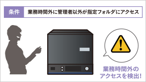 アクセスログのアラート機能