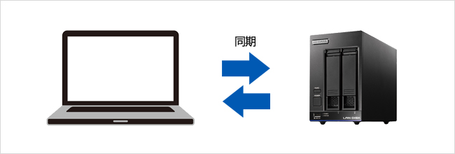 パソコンとLAN DISKのファイルを同期