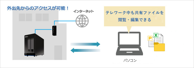 社外から会社にある共有ファイルを閲覧・編集