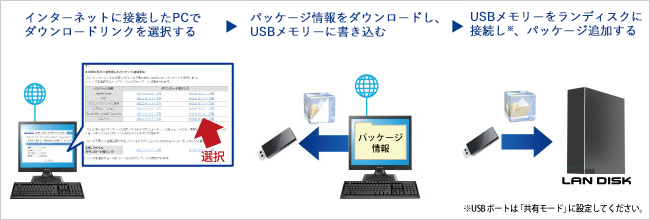 インターネット接続ができない場合