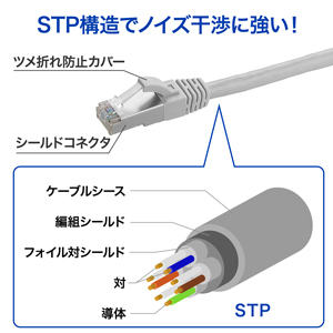 STP構造でノイズ干渉に強い！