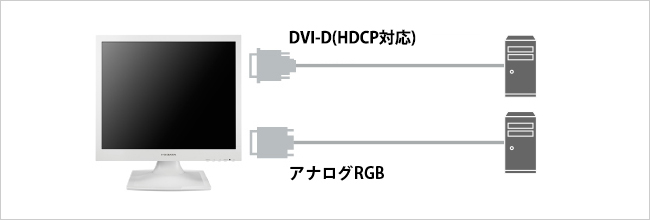 HDCP対応DVI-DとアナログRGBに両対応