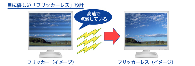 バックライトのちらつきがない「フリッカーレス」