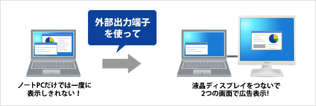 液晶ディスプレイをつないて2台で広々表示！