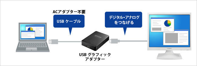 グラフィックアダプターを使用してマルチディスプレイ！