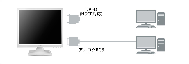 HDCP対応DVI-DとアナログRGBに両対応