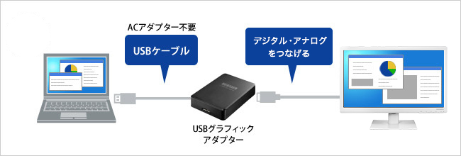 グラフィックアダプターを使用してマルチディスプレイ！