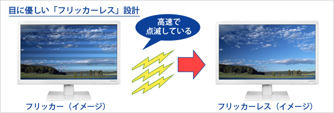 バックライトのちらつきがない「フリッカーレス」