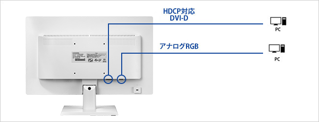 機器接続の画像