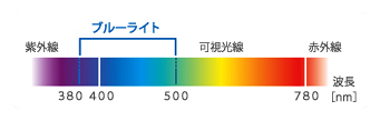 ブルーライトとは…