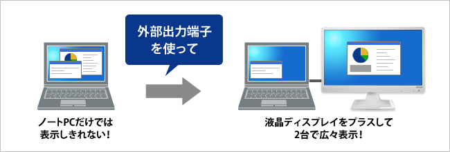 液晶ディスプレイをプラスして2台で広々表示！