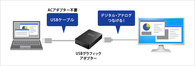 グラフィックアダプターを使用してマルチディスプレイ！