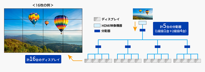 最大25画面を1枚で表示可能！