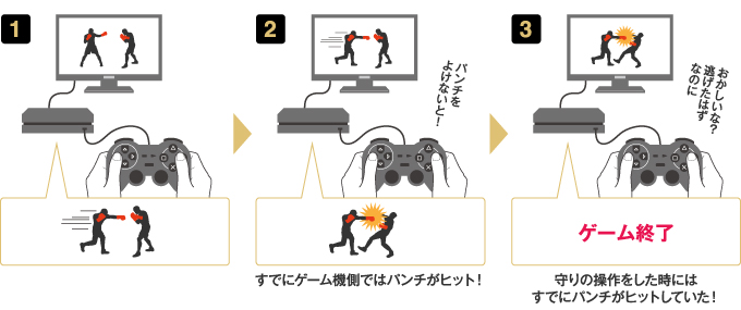 よけたはずなのに、ゲーム終了！こんな経験はありませんか？