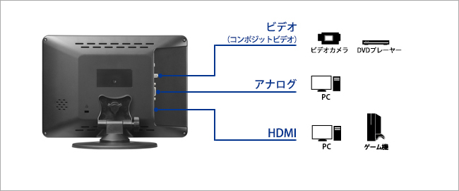 アイ･オー･データ　10.1型ワイド液晶ディスプレイ　LCD-M101EB