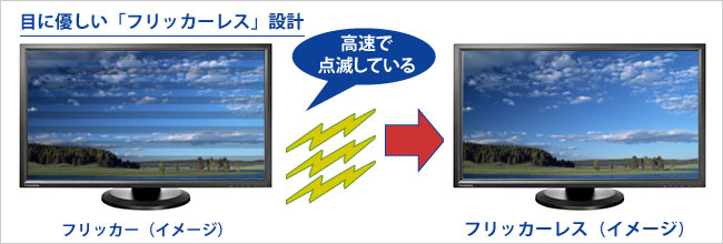 画面のちらつきを抑える「フリッカーレス」