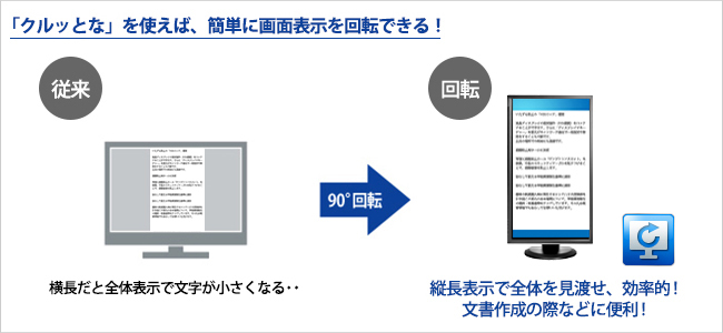 画面回転アプリ「クルッとな」を使えば、手軽に画面を縦表示に