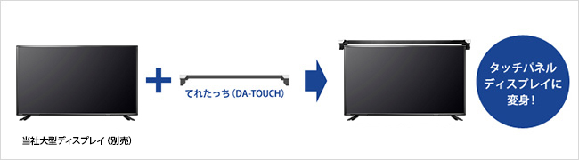 てれたっちにおすすめ！大型液晶ディスプレイ