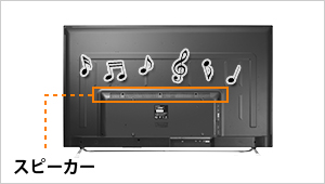 スピーカー（6W+6W：ステレオ）を本体に搭載