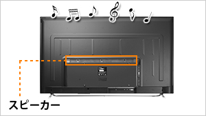 スピーカー（6W+6W：ステレオ）を本体に搭載