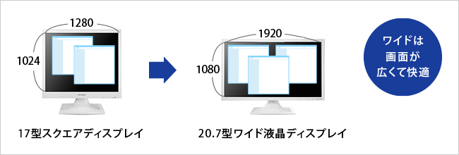 ワイドは画面が広くて快適