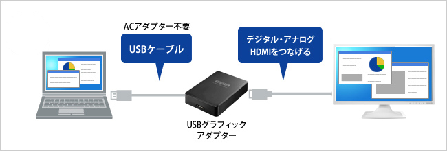 グラフィックアダプターを使用してマルチディスプレイ！