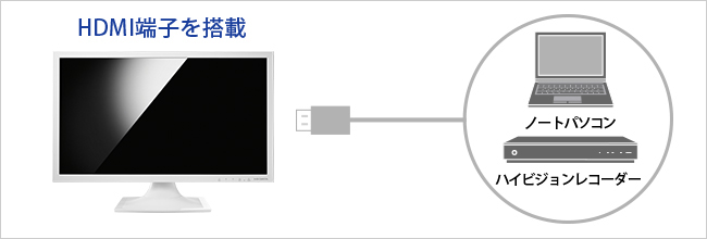 ノートパソコンやハイビジョンレコーダーやハイビジョンカメラ、様々なゲーム機と接続してお使いいただけます