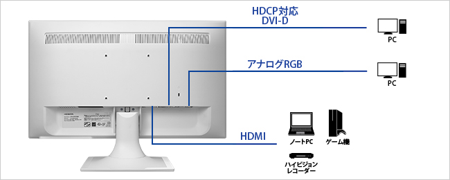 機器接続の画像