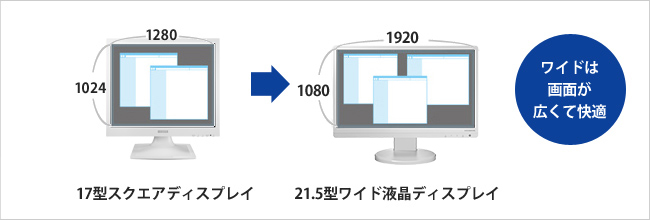 ワイドは画面が広くて快適