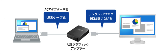 グラフィックアダプターを使用してマルチディスプレイ！