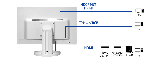 機器接続の画像