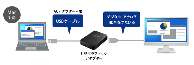 グラフィックアダプターを使用してマルチディスプレイ！