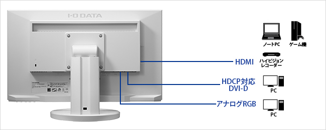 機器接続の画像