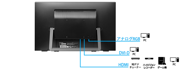 『プロジェクトEGG』 ディスプレイ 21.5型 タッチ LCD-MF224FDB-T DATA I-O ディスプレイ