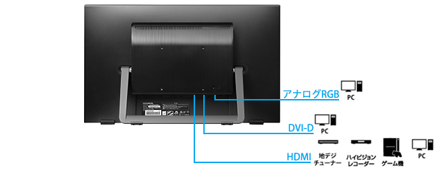 LCD-MF224FDB-T | タッチモデル | IODATA アイ・オー・データ機器