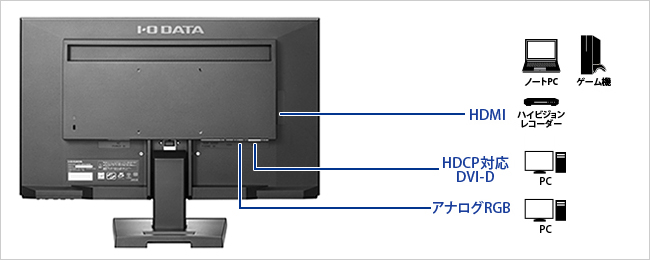 機器接続の画像