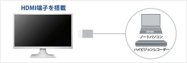 HDMI搭載