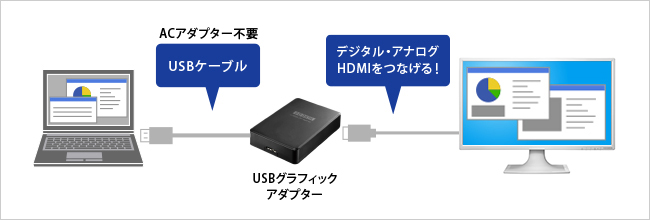 グラフィックアダプターを使用してマルチディスプレイ！