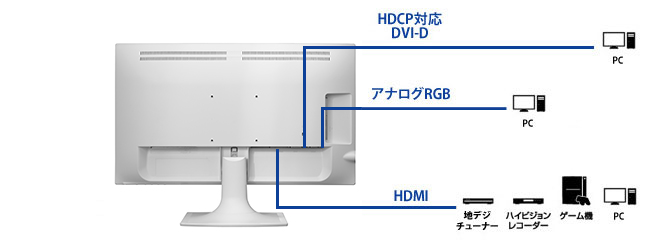 機器接続例