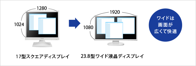 ワイドは画面が広くて快適