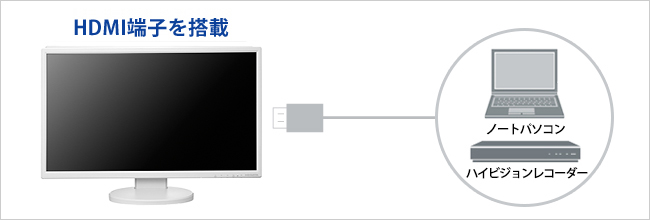 HDMI搭載