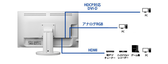 機器接続例