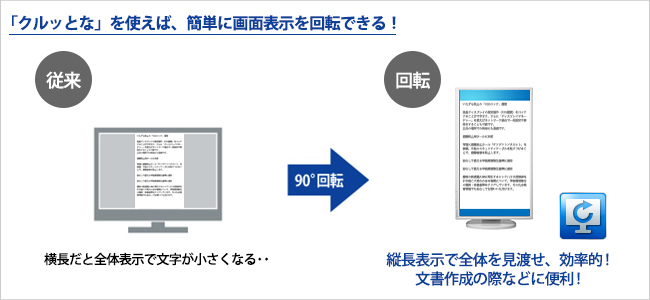 画面回転アプリ「クルッとな」を使えば、手軽に画面を縦表示に