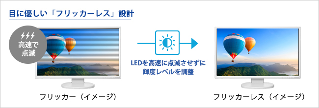 バックライトのちらつきがない「フリッカーレス」