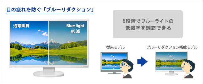 ブルーライトを低減させる機能「ブルーリダクション」を搭載