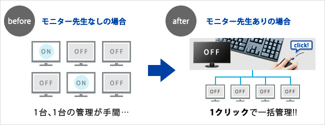 一括管理「モニター先生」