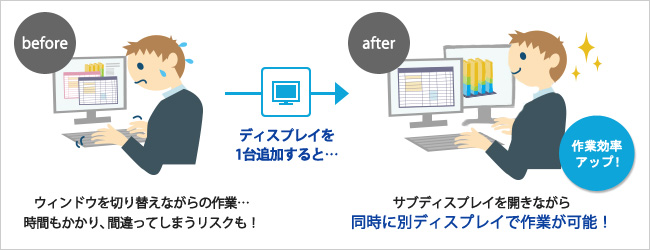 USB接続でもマルチディスプレイ