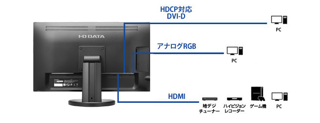 機器接続例