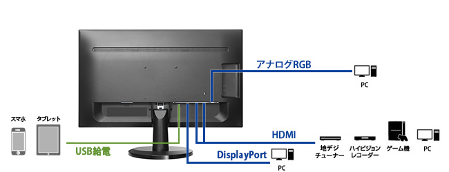 LCD-MF245XDB | 個人向けワイドモデル | IODATA アイ・オー・データ機器